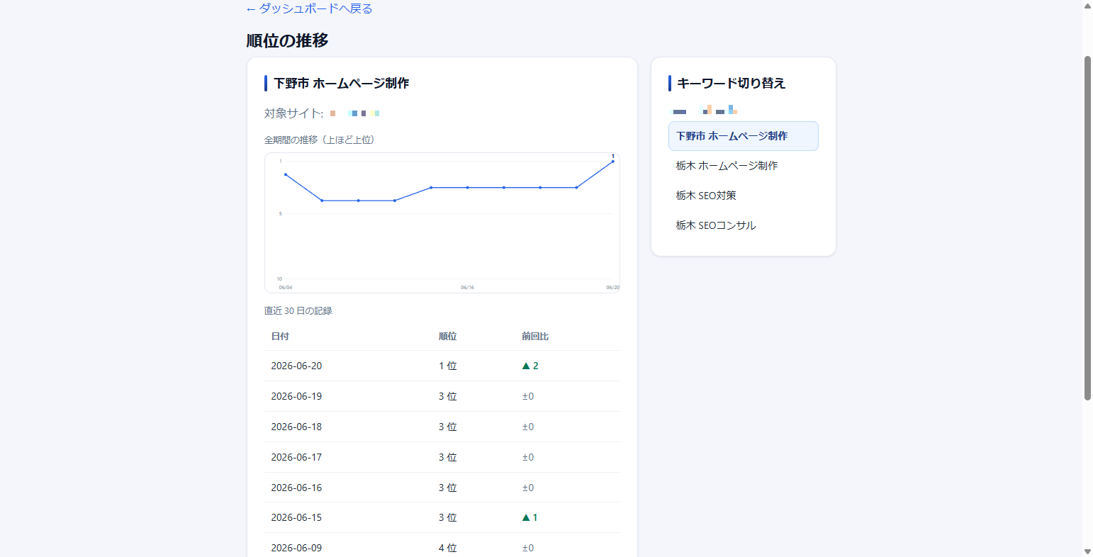 「順位の推移」ページ(推移グラフ+直近 30 日の表+右側のキーワード切り替え)